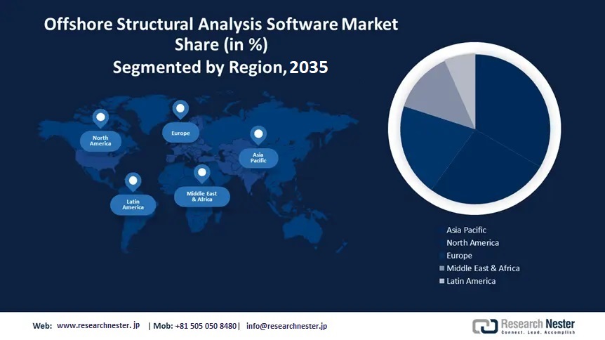 Offshore Structural Analysis Software Market Share 1